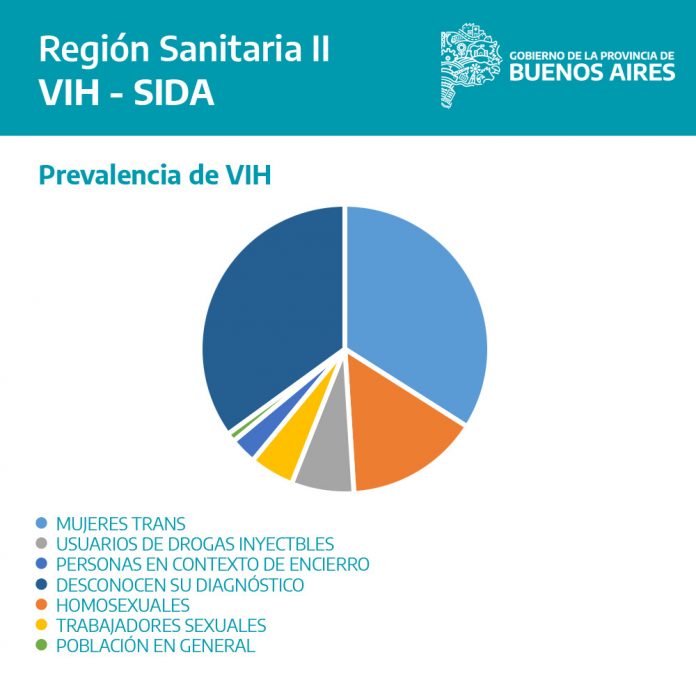 Informe Epidemiológico situación en Argentina y en la Región Sanitaria