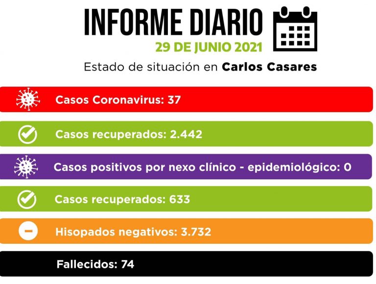 Carlos Casares tienen 37 casos activos de coronavirus