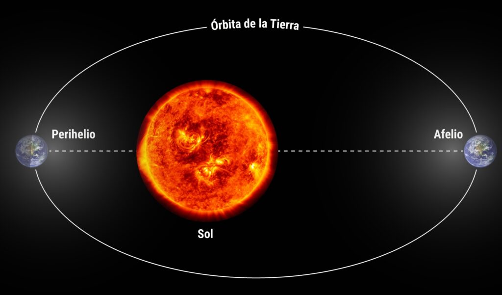 El fenómeno Aphelion no influye en que hace más frío de lo normal